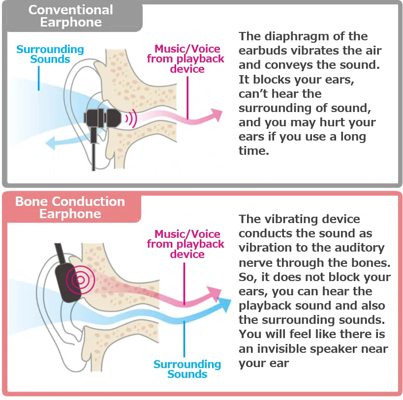 cheero TouchBone  【Bone Conduction Earphones 】