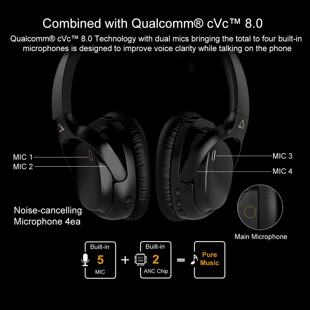 E600Pro Active Noise Cancelling Headphone