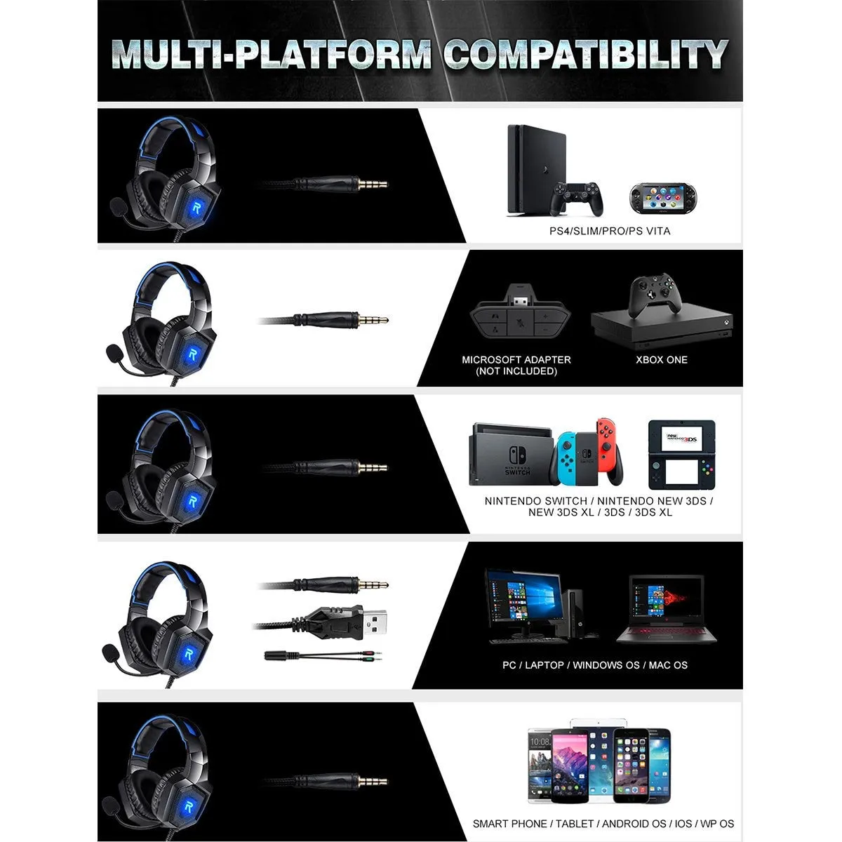 Gaming Headset for PS4 Xbox One PS5 Sega Dreamcast PC PS2 Noise Canceling Over Ear Gaming Headphones with Microphone & LED Light