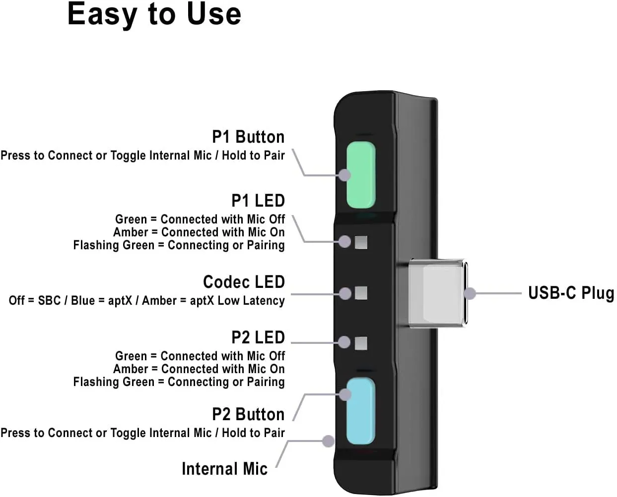 Homespot Bluetooth 5.0 Audio Transmitter Adapter with USB C APTX Low Latency for Nintendo Switch Lite Compatible with Airpods PS5 Bose Sony and Bluetooth Headphones Animal Crossing Themed Colors