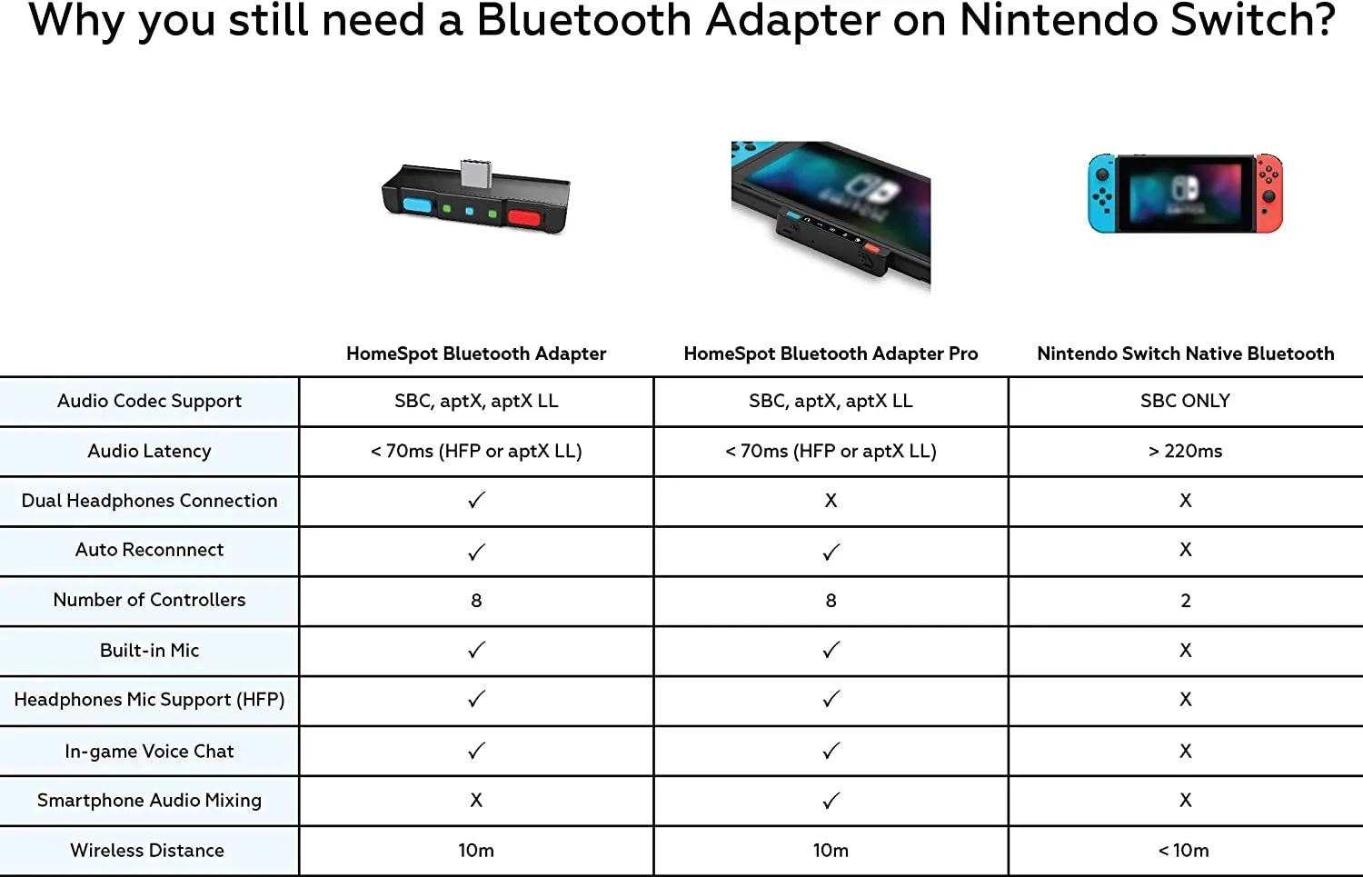 Homespot Bluetooth 5.0 Audio Transmitter Adapter with USB C APTX Low Latency for Nintendo Switch Lite Compatible with Airpods PS5 Bose Sony and Bluetooth Headphones Animal Crossing Themed Colors