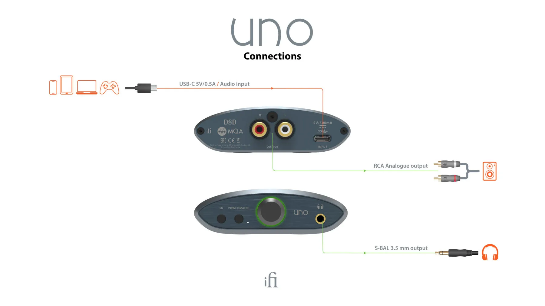 iFi Audio UNO Dac   Headphones Amplifier