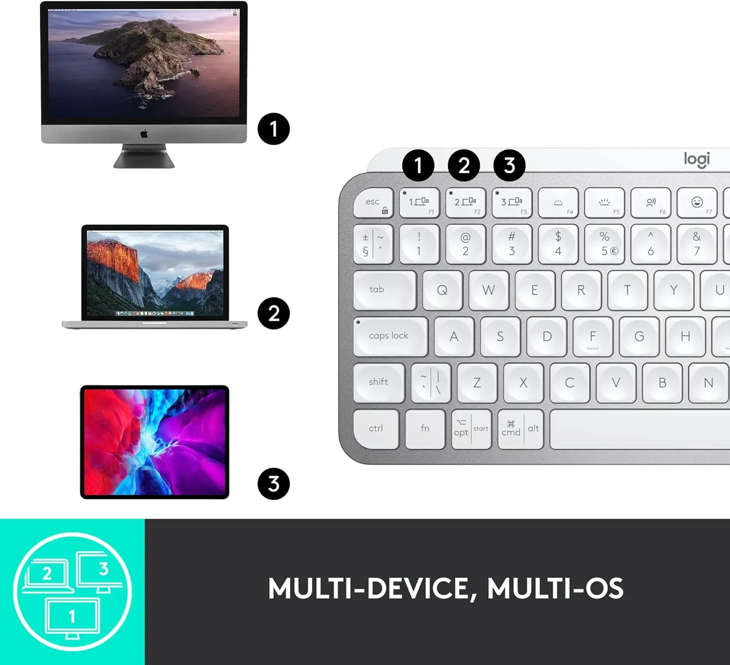 Logitech MX Keys Mini For Mac Wireless Keyboard 智能無線鍵盤 (English Version) - Pearl White 珍珠白色 920-010528 原裝行貨